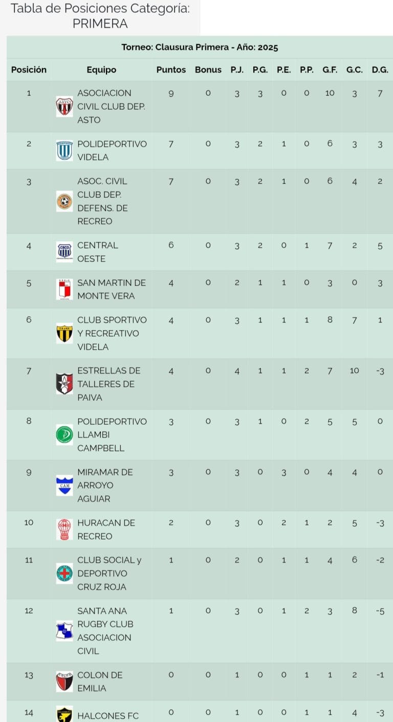 primera