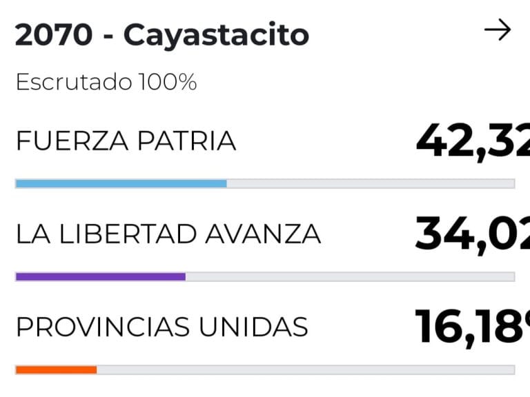 CAYASTACITO