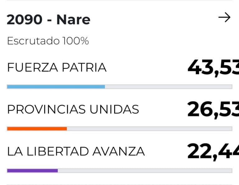 NARE