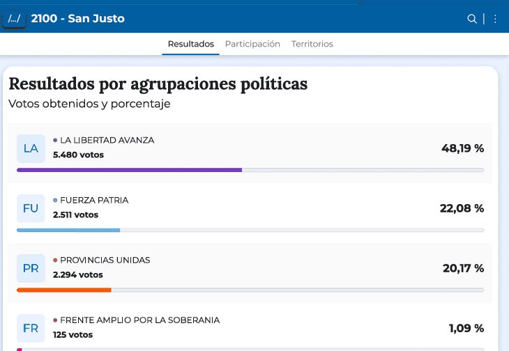 san justo